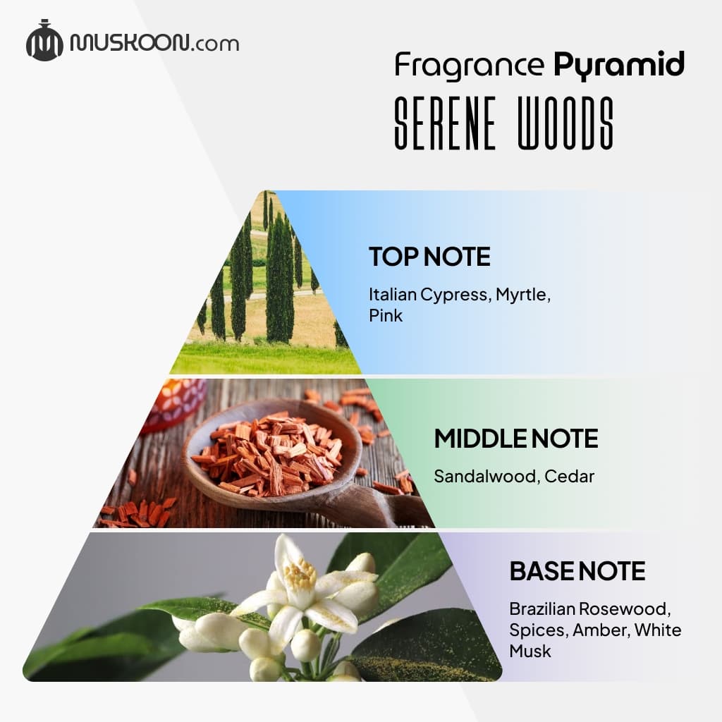 serene woods notes description